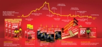 Enervit Sport Linea Gymline Muscle Protein Bar Barretta Nocciola